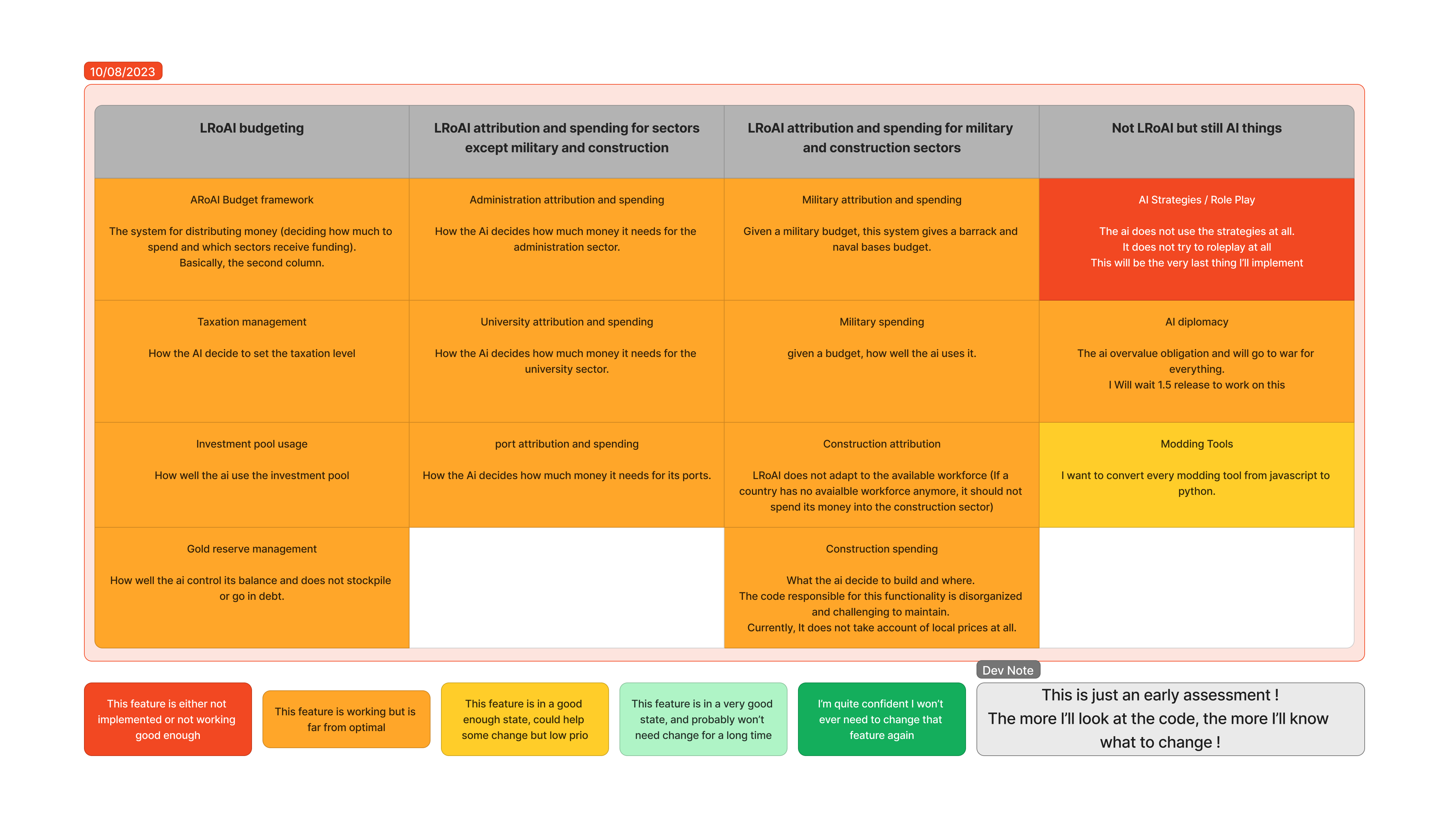 Roadmap